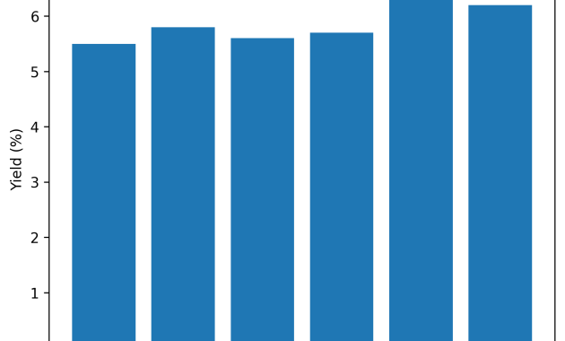 comparison of rental yields across major U.S. cities in 2026 showing higher returns in secondary markets